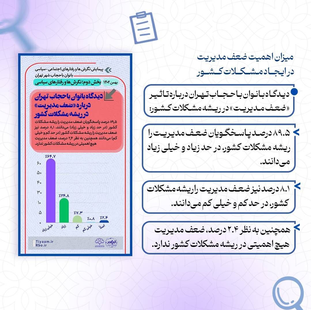 نتایج پیمایش نگرشها و کنشهای اجتماعی – سیاسی بانوان با حجاب شهر تهران نتایج پیمایش نگرشها و کنشهای اجتماعی – سیاسی بانوان با حجاب شهر تهران