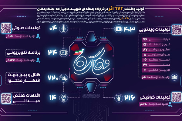 نگاره ۲ منتشر شد